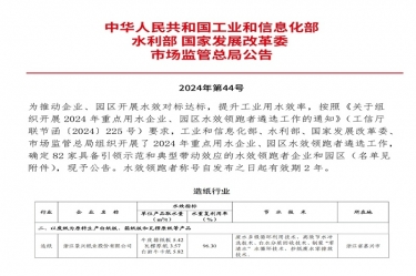 喜報！景興紙業(yè)榮登2024年重點用水企業(yè)、園區(qū)水效領(lǐng)跑者榜單